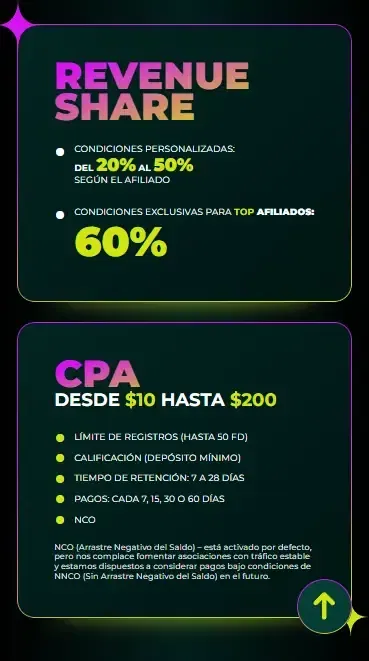 Ingresos de Spinbetter AR