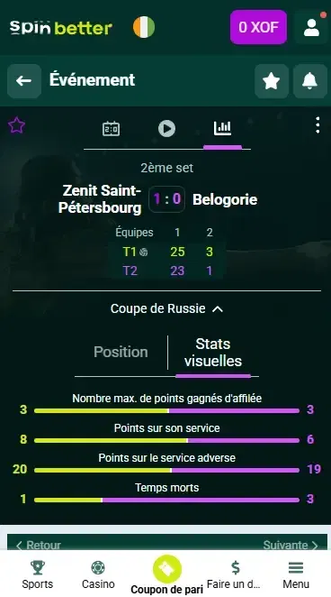 Spinbetter Côte d'Ivoire Paris en direct Volleyball