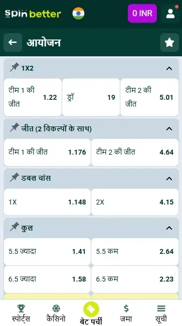 Spinbetter भारत मुक्केबाजी बाज़ार