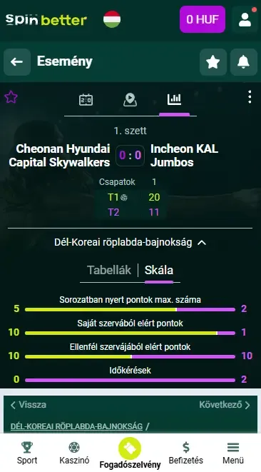 Spinbetter Magyarország Röplabda Élő Fogadás