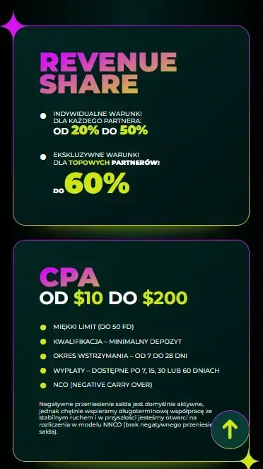 Przychody Spinbetter PL